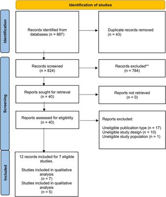 Fractional flow reserve and instantaneous wave-free ratio in coronary artery bypass grafting: a meta-analysis and practice review